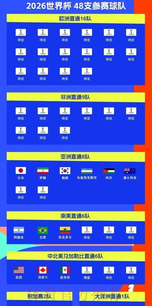 2026世界杯比赛时间最新比赛时间表实时查看