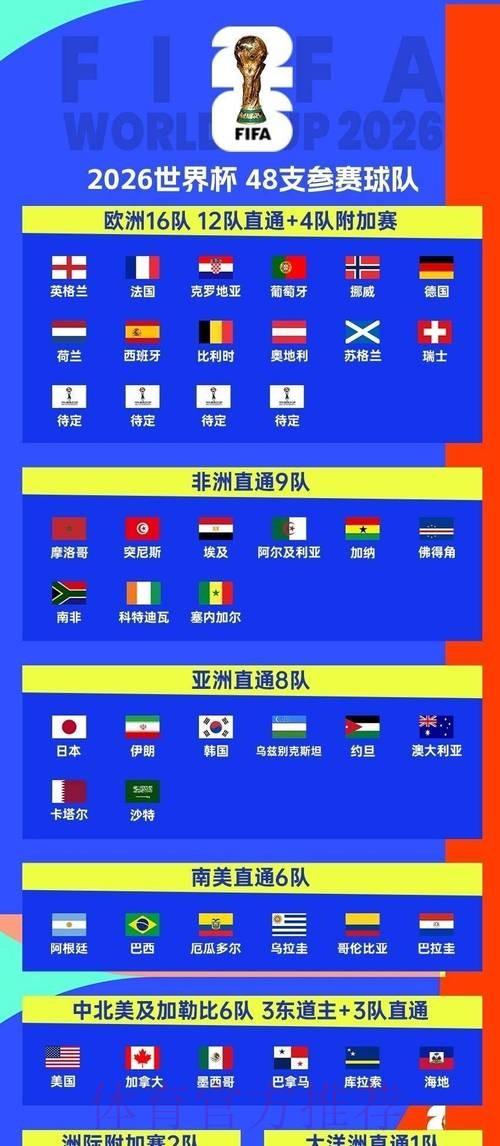 2026世界杯每日赛程今日观看指南免费观看 2026世界杯每日赛程今日观看指南免费观看